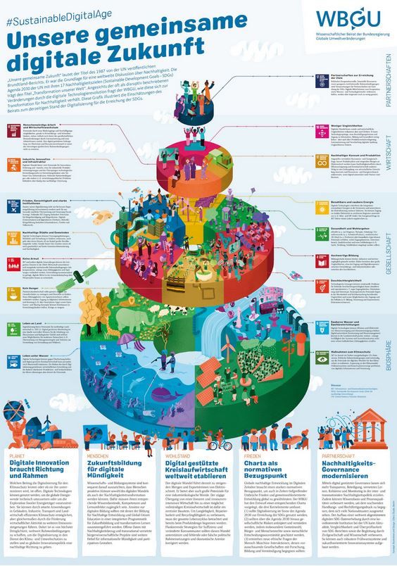 #SustainableDigitalAge – Illustriertes Fact Sheet